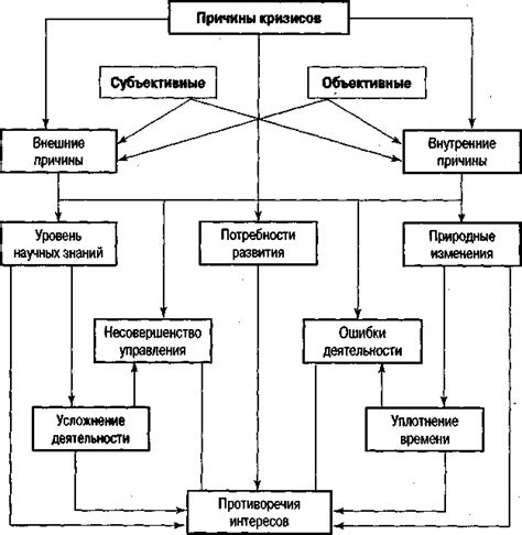 Первые признаки упадка и кризиса в бизнесе