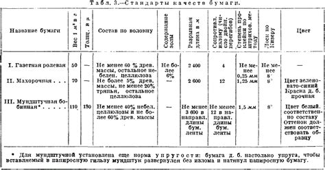 Первые стандарты бумаги