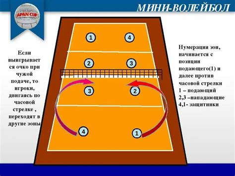 Первые шаги в волейболе на английском