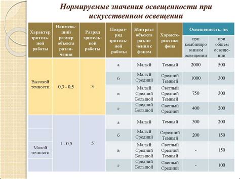 Первые шаги к дежурному освещению