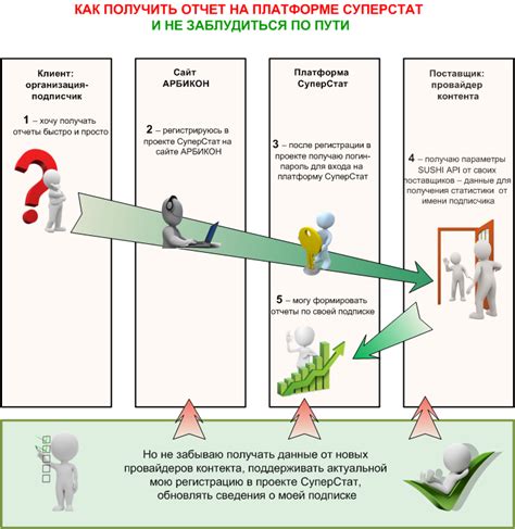 Первые шаги на проекте