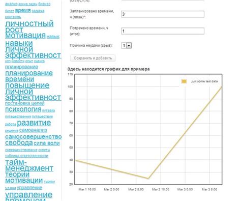 Первые шаги по управлению временем