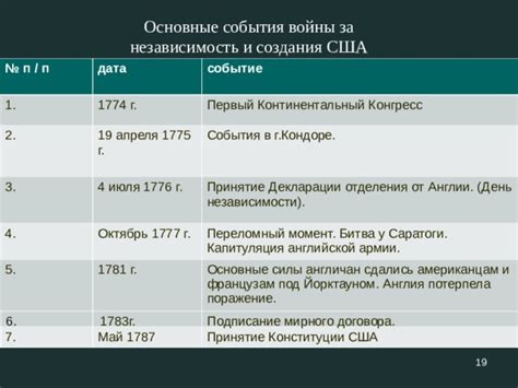 Первый аспект: независимость и объективность