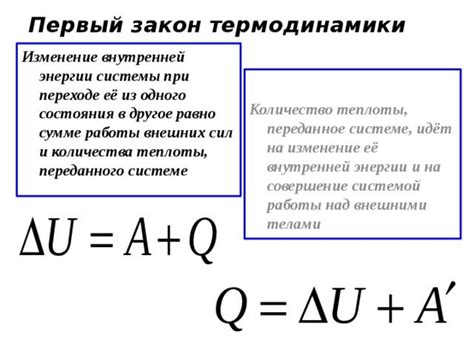 Первый закон термодинамики: сохранение энергии