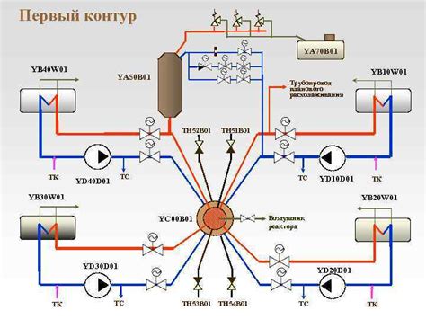 Первый контур фигуры