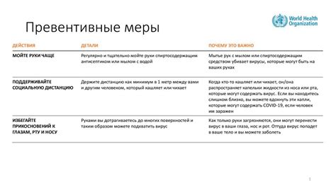 Первый способ: превентивные меры