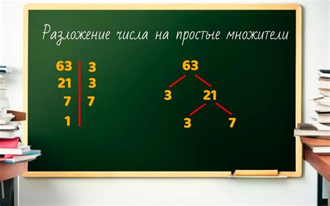 Первый способ: разложение на произведение простых множителей