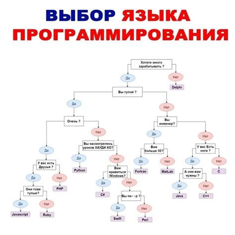 Первый шаг: выбор языка программирования