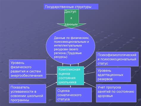 Первый шаг: идеи и концепции