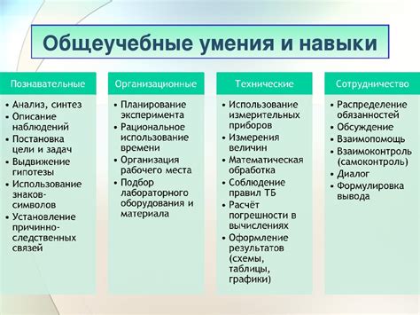 Первый шаг: необходимые навыки и образование