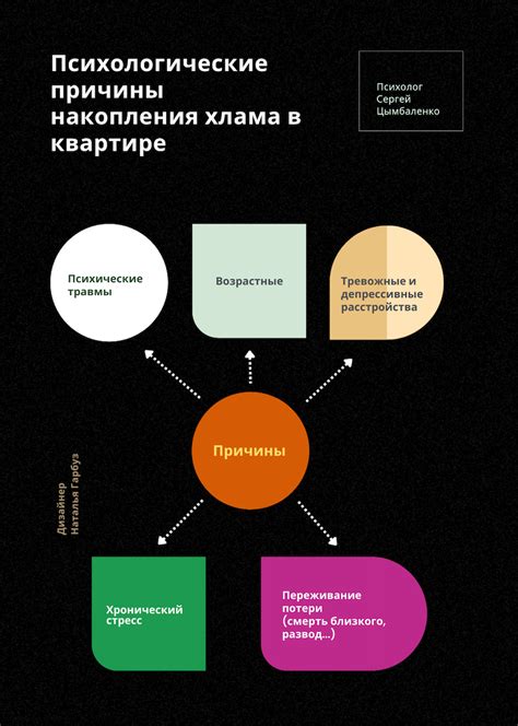 Первый шаг: определение хлама и причины его накопления