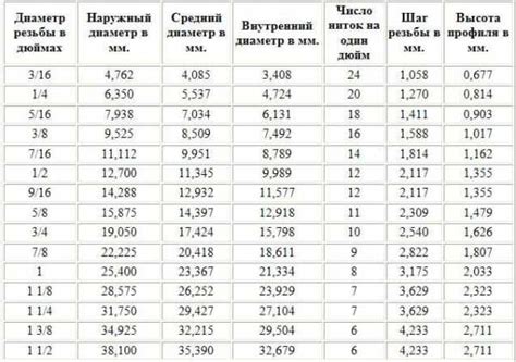 Первый шаг: открытие конвертера дюймов в метрическую систему