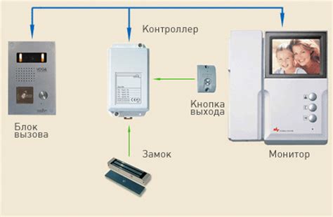 Первый шаг: поиск основного блока домофона