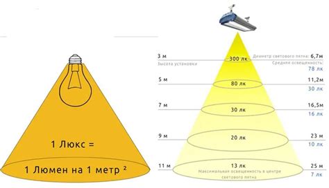 Первый шаг: проверка видимого освещения