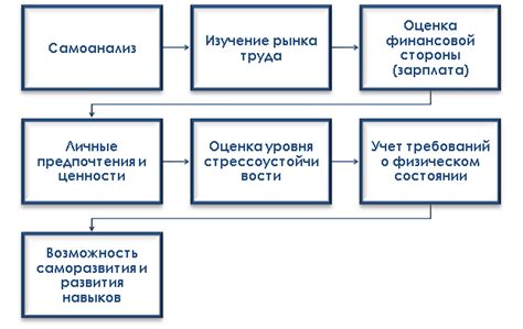 Первый шаг: самоанализ