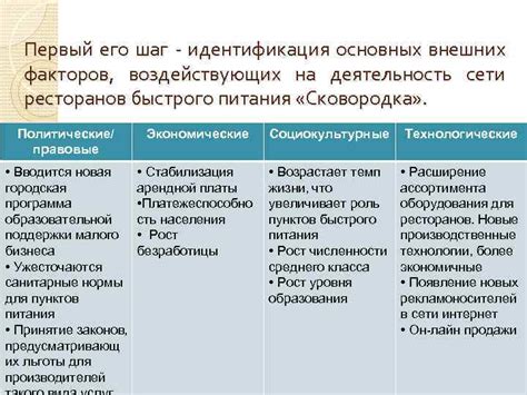 Первый шаг: создание основных глав