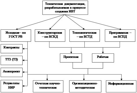 Первый шаг: технические характеристики