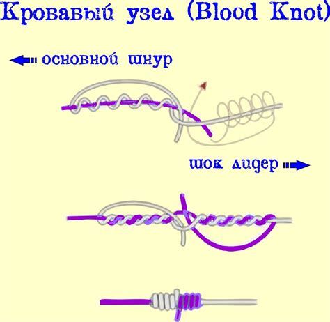 Первый шаг связывания узла