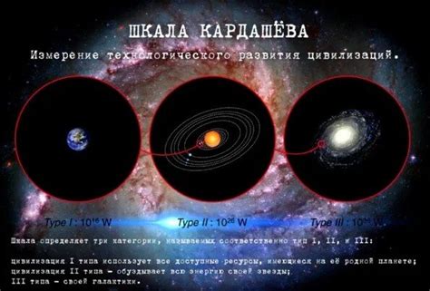 Первый шаг - подготовка материи