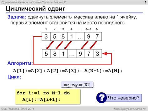 Первый элемент массива Паскаля