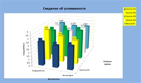 Первый этап: Выбор типа диаграммы