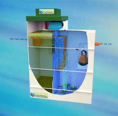 Первый этап: Механическая очистка сточных вод в септике с аэрацией
