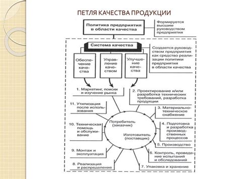 Первый этап: создание базовой петли