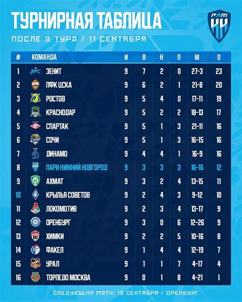 Первый этап: 1/8 финала КХЛ 2022/2023