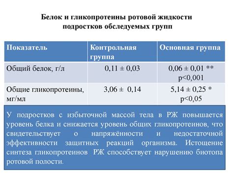 Перебор избыточной жидкости