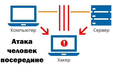 Перебор паролей: основные методы