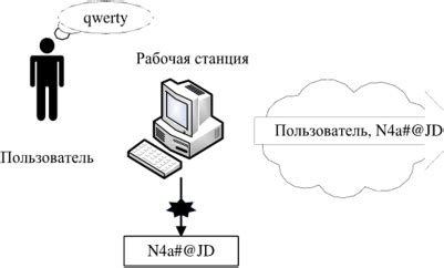 Перебор пароля на основе хэш-функций