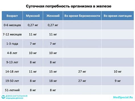 Переваривание железа: сложности и причины