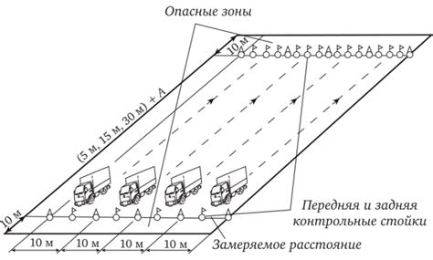 Перевернутое торможение при обнаружении препятствия сзади