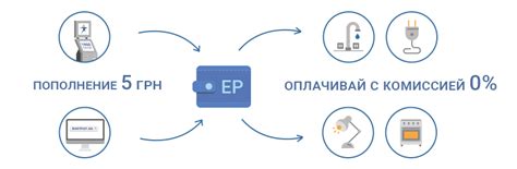 Переводы и пополнение счета с максимальной удобностью