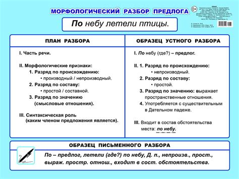 Перевод "about" как предлога