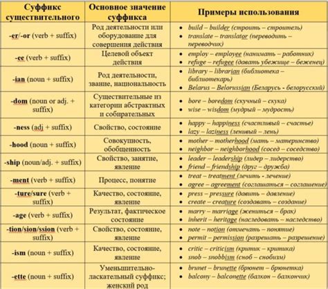 Перевод "about" как прилагательного