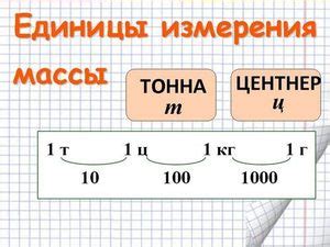 Перевод веса из магнитов в килограммы: лучший способ