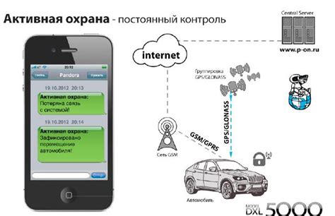 Перевод сигнализации в режим аварийной охраны