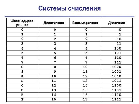 Перевод систем счисления