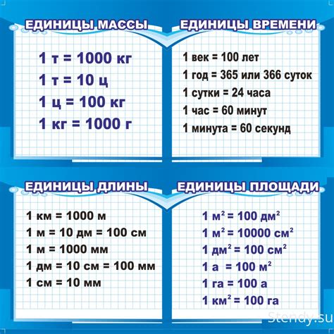 Перевод счета при множестве единиц измерения