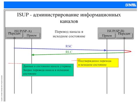 Перевод APM в исходное состояние