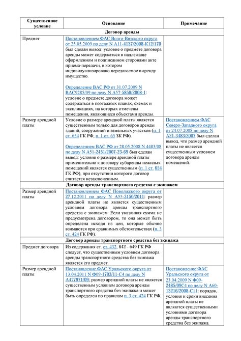 Переговоры и условия аренды