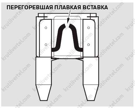 Перегоревшая предохранительная плавкая вставка