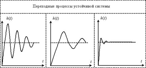 Перегрев и переходные процессы