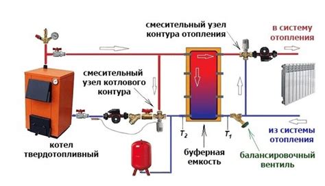 Перегрев котла и аварийная защита