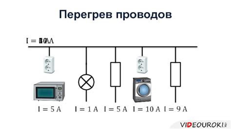 Перегрев проводов