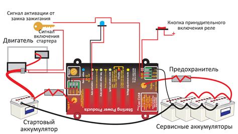 Перегрев реле зарядки