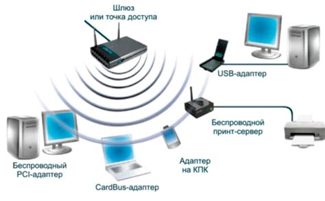 Перегруженная сеть Wi-Fi