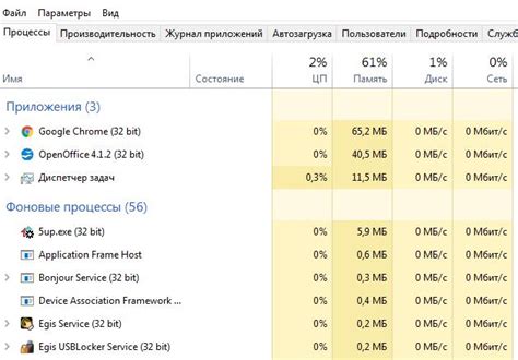 Перегруженные процессы и программы на компьютере