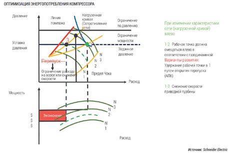 Перегрузка компрессора и повышение энергопотребления